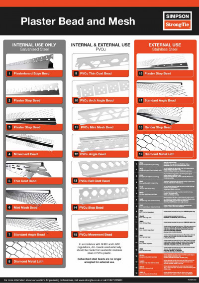 Simpson Strong-Tie Bead Poster