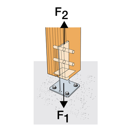 postbases-f1-f2-load-direction-2.jpg