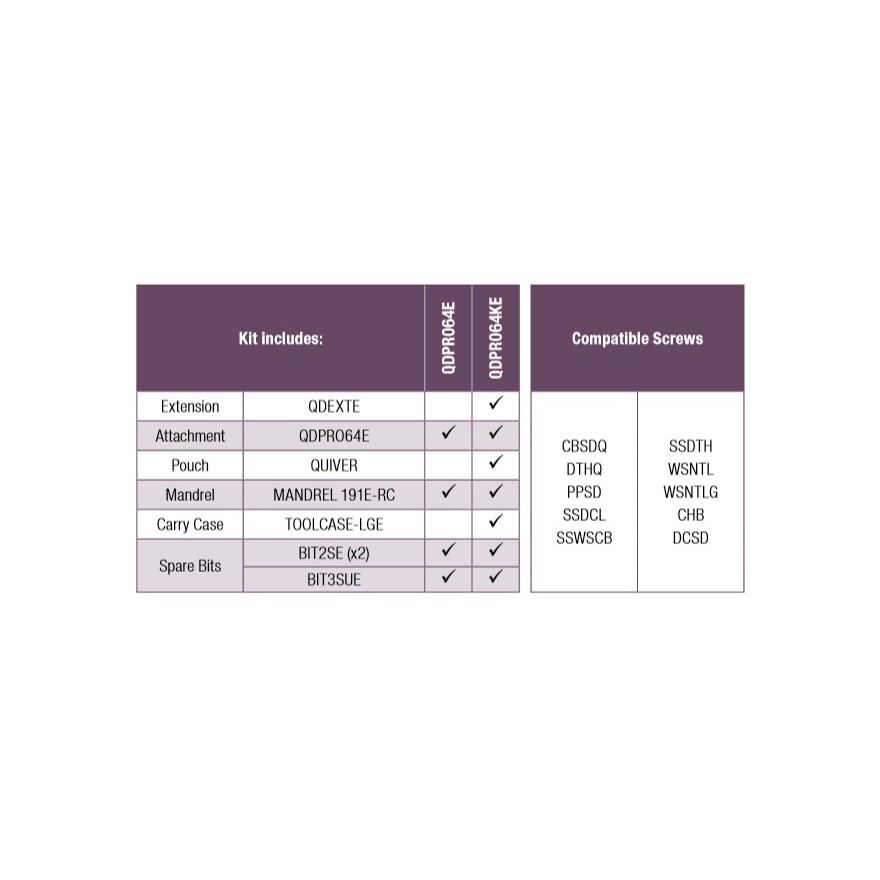 QDPRO64 kit includes table.jpg