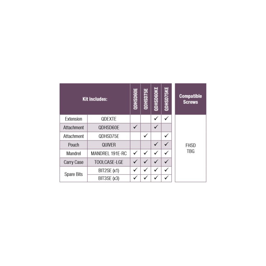 QDHSD Kit includes table.jpg